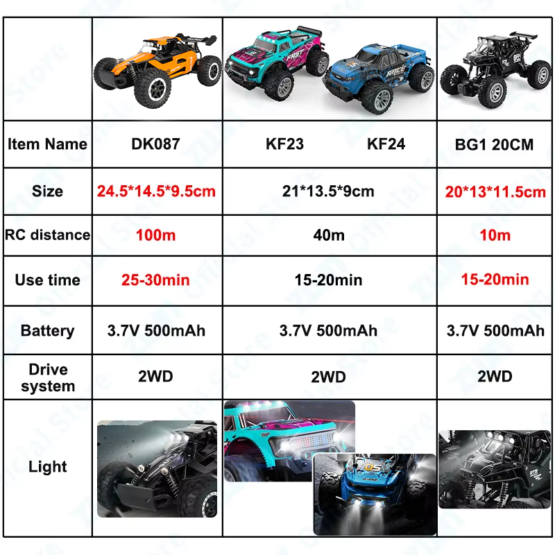 ZWN 1:16/1:20 2.4G Model RC Ar - Kids Outdoor Dirt Toys incelemesi ve fiyatı