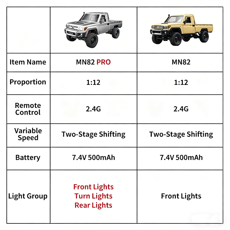 MN82 Geliştirilmiş PRO Off-Roa - Kids Outdoor Dirt Toys incelemesi ve fiyatı